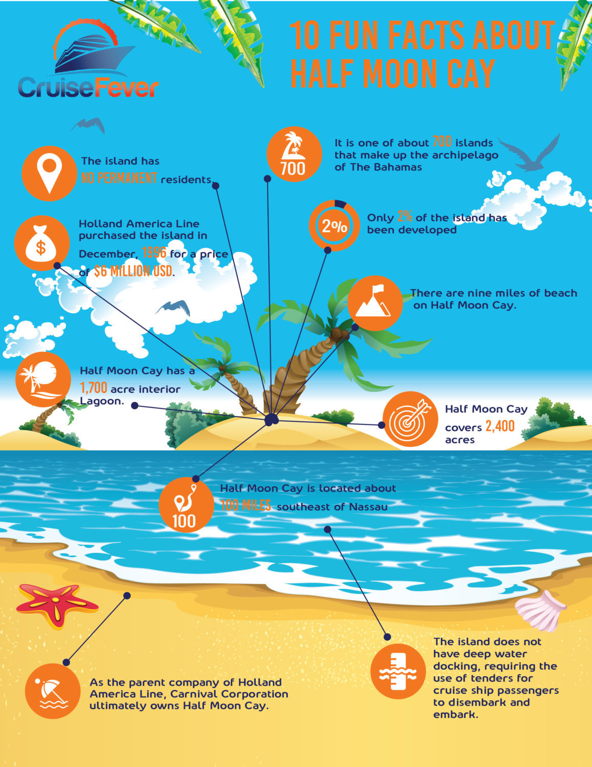 16 cosas que hacer en Half Moon Cay, Bahamas (Guía definitiva) datos, estadísticas sobre Half Moon Cay