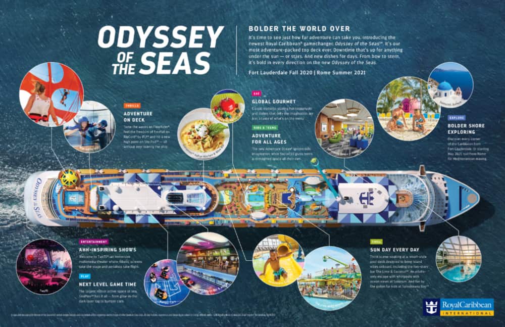 Características del crucero Odyssey of the Seas