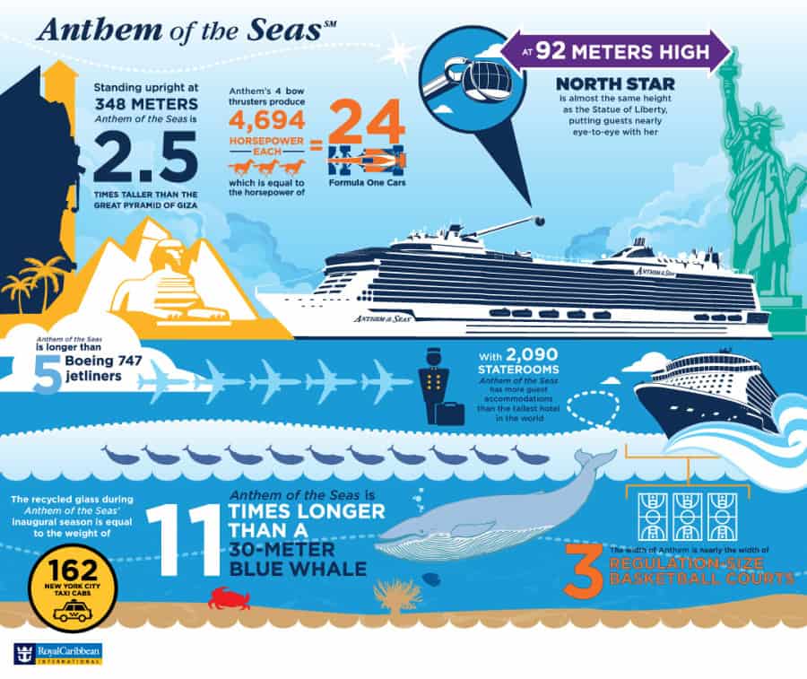 9 razones para navegar en el Anthem of the Seas de Royal Caribbean