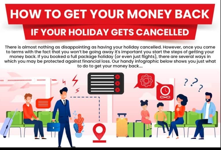 Cómo recuperar tu dinero si cancelan tus vacaciones