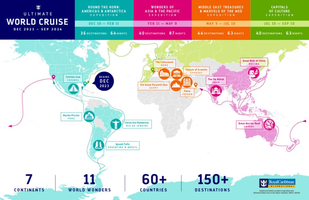 El primer Ultimate World Cruise de Royal Caribbean International